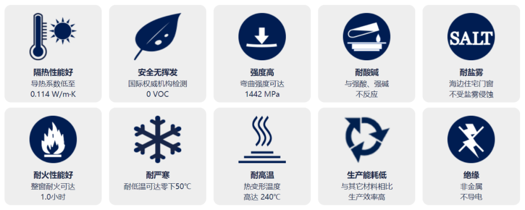 玻纖增強聚氨酯材料