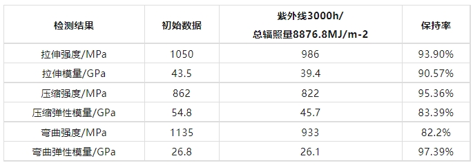 復合材料光伏支架